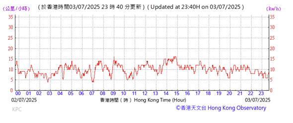 A graph with red lines
AI-generated content may be incorrect.